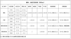 s136精料光板交貨標準