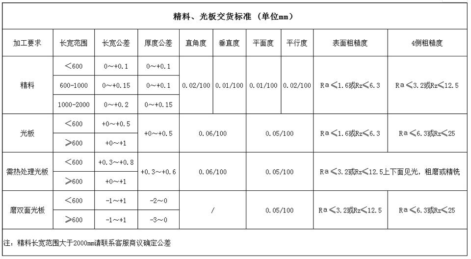 s136精料光板交貨標準